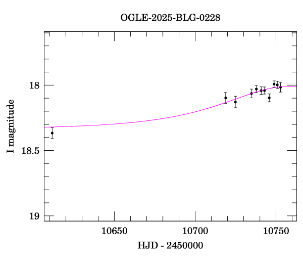 Event light curve