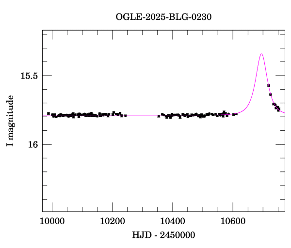 Light curve