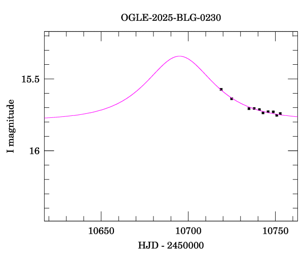 Event light curve