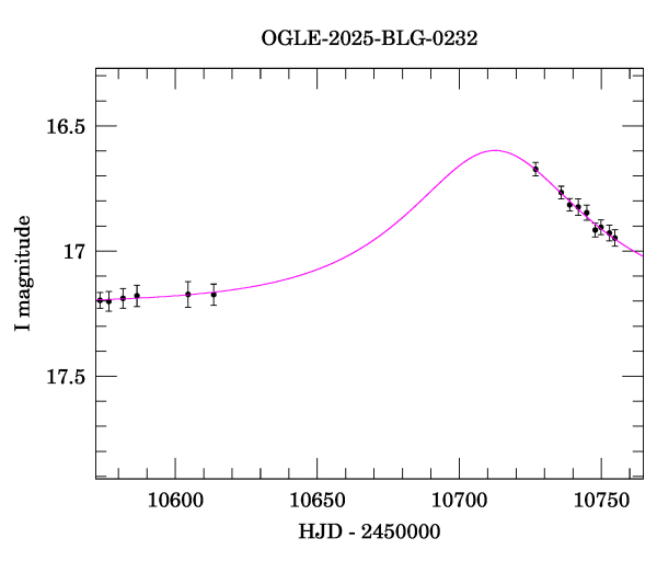 Event light curve