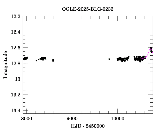 Light curve