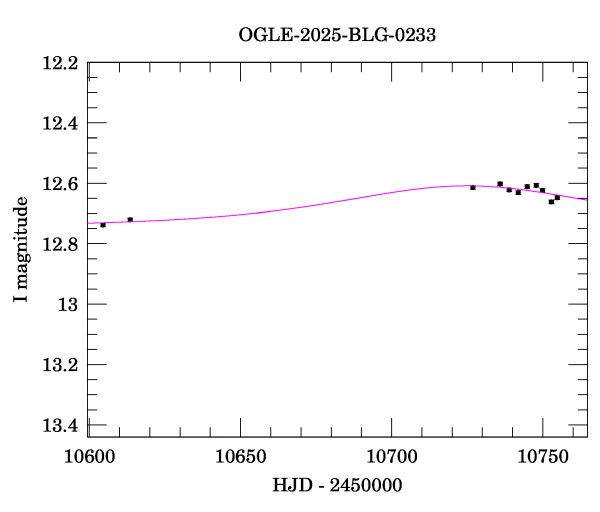 Event light curve