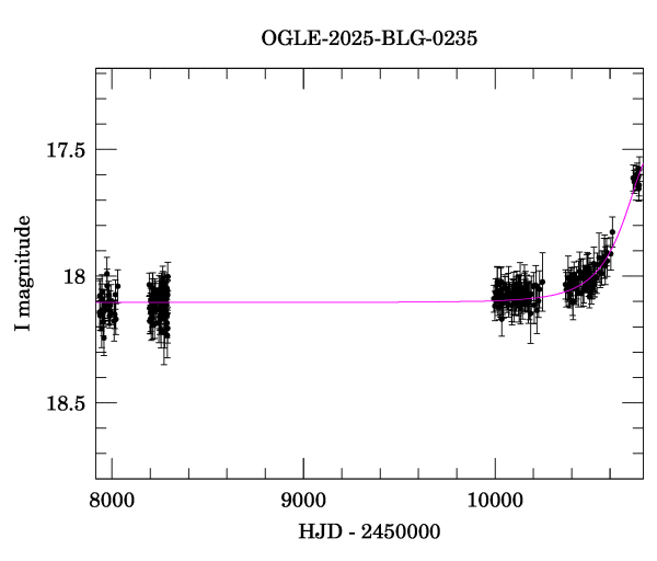 Light curve