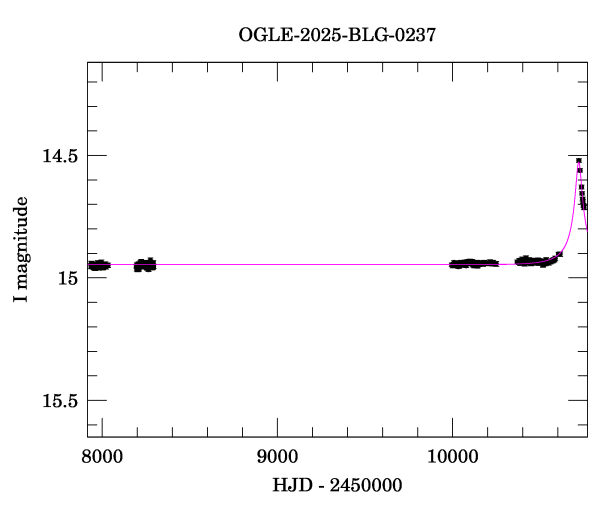 Light curve