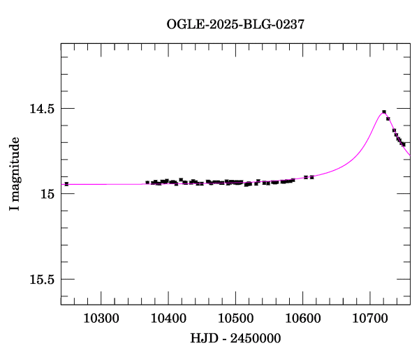 Event light curve