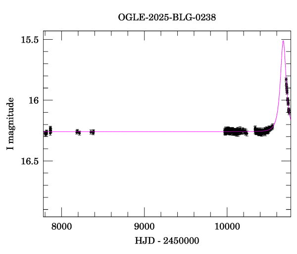 Light curve