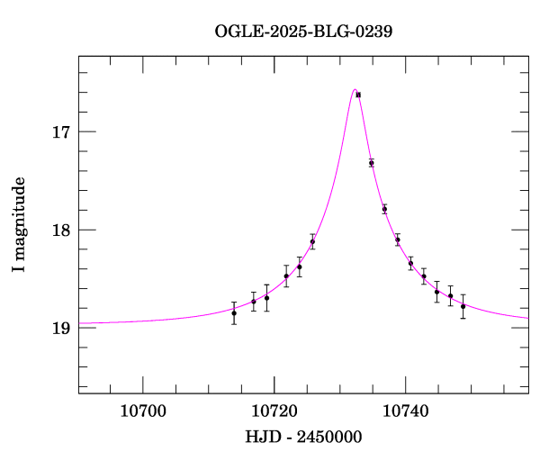 Event light curve