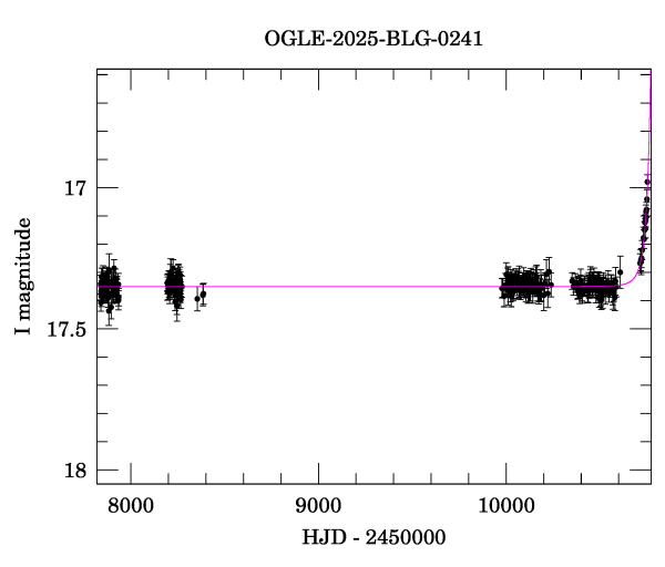 Light curve