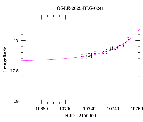 Event light curve