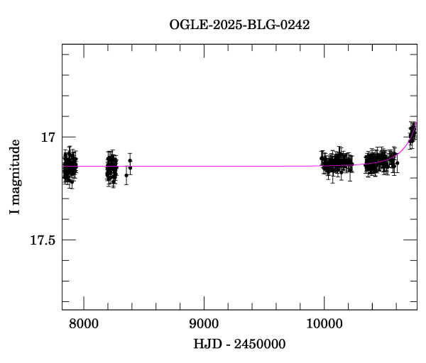 Light curve