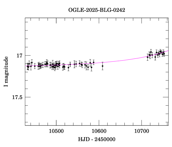 Event light curve