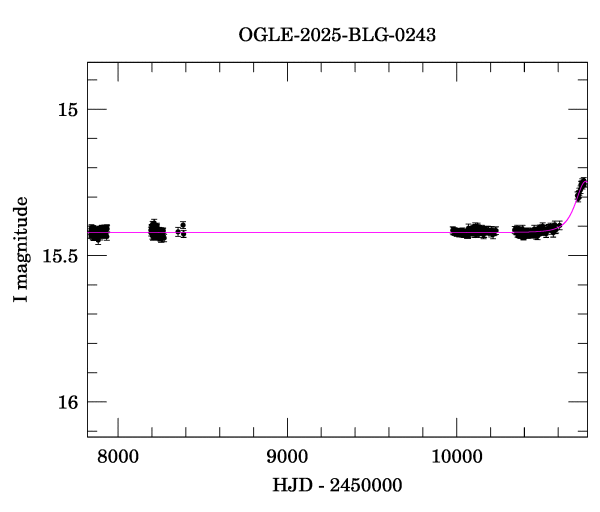 Light curve