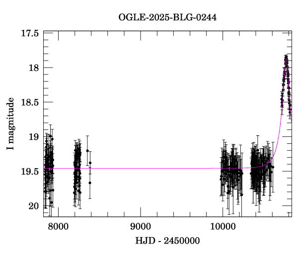 Light curve