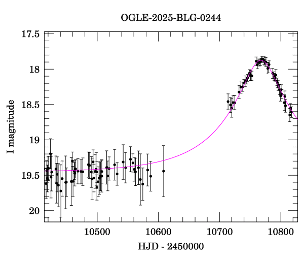 Event light curve
