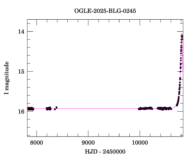 Light curve