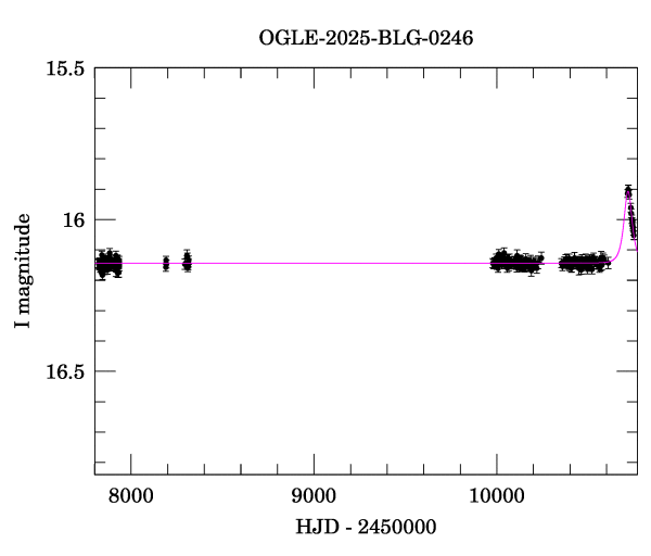 Light curve