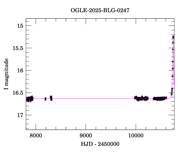 Light curve