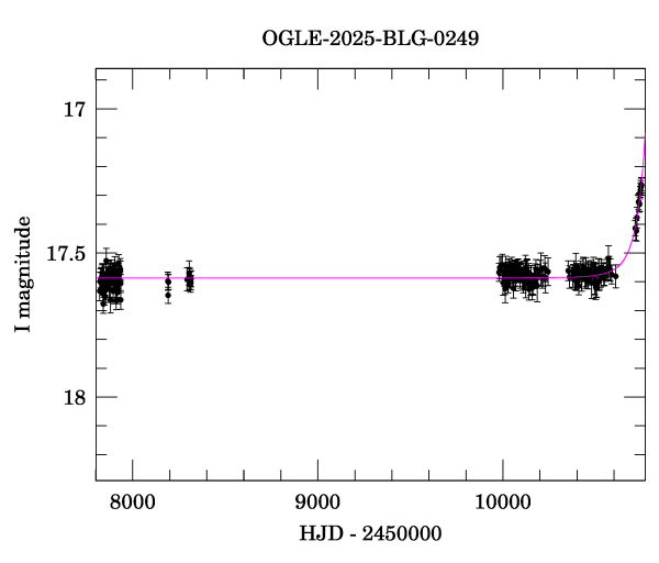 Light curve