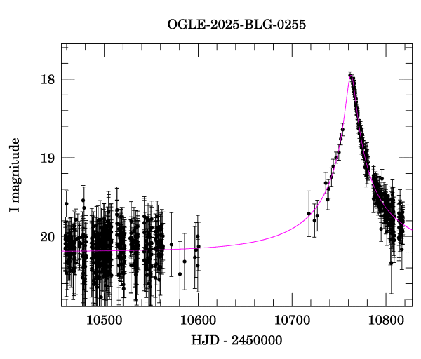 Event light curve