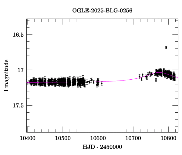 Event light curve