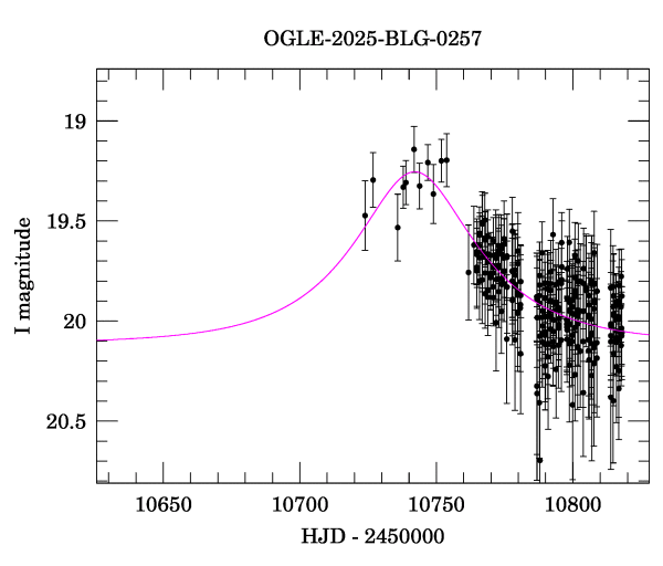 Event light curve