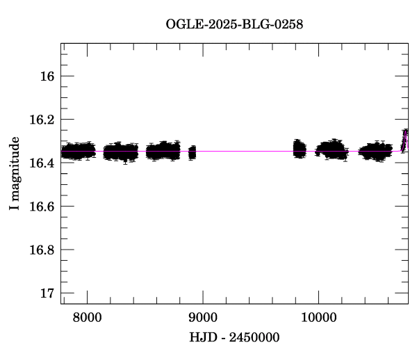 Light curve