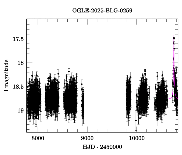 Light curve