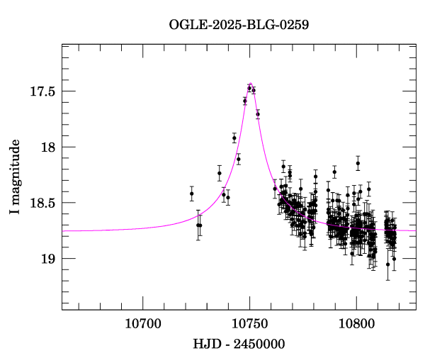 Event light curve