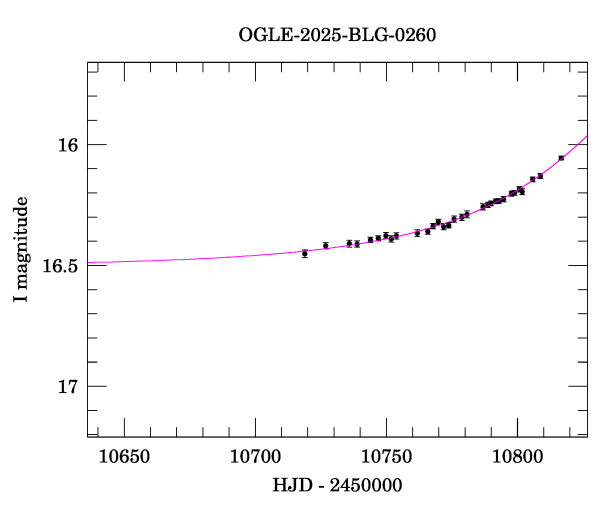 Event light curve