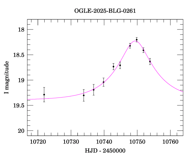 Event light curve