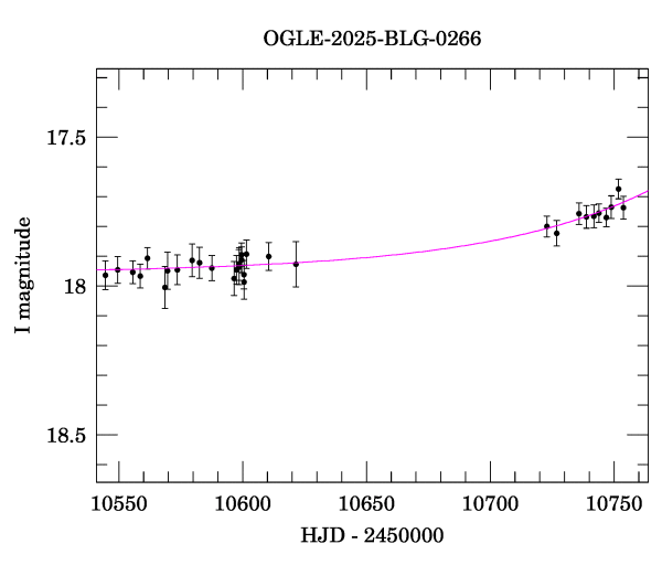 Event light curve