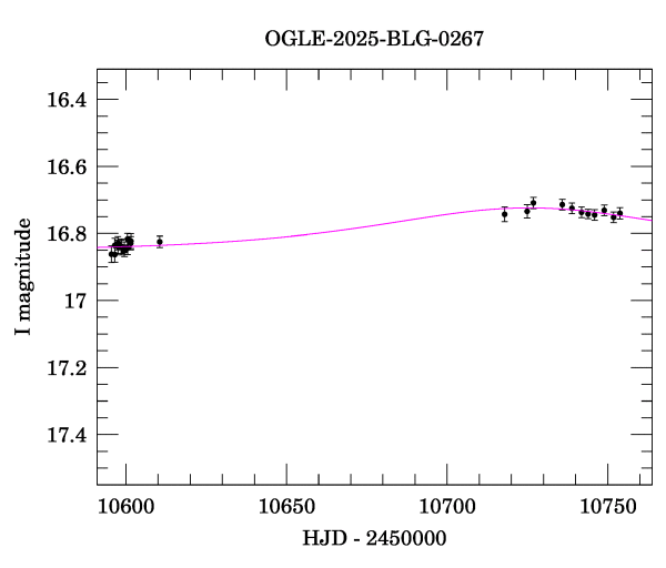 Event light curve