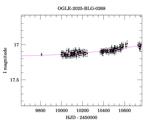 Event light curve