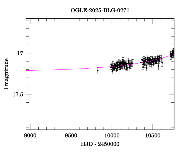 Event light curve