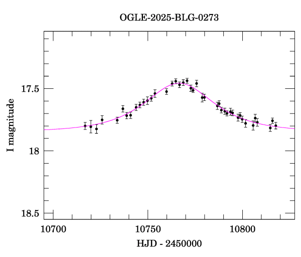 Event light curve