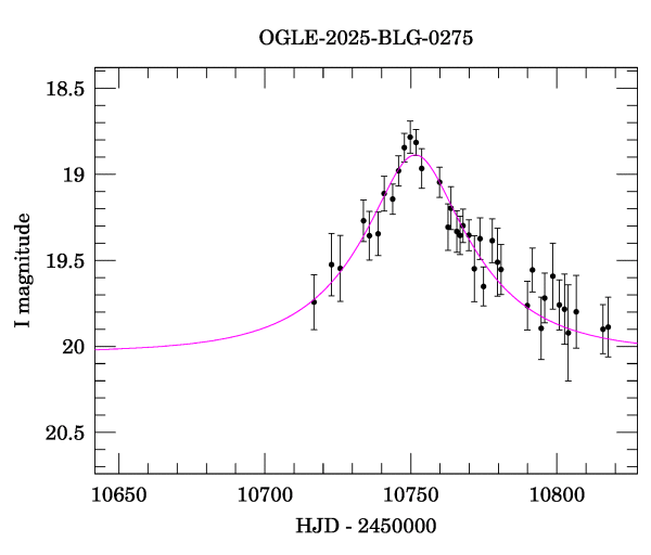 Event light curve