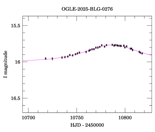 Event light curve