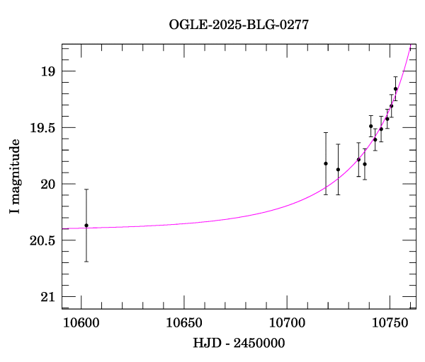 Event light curve