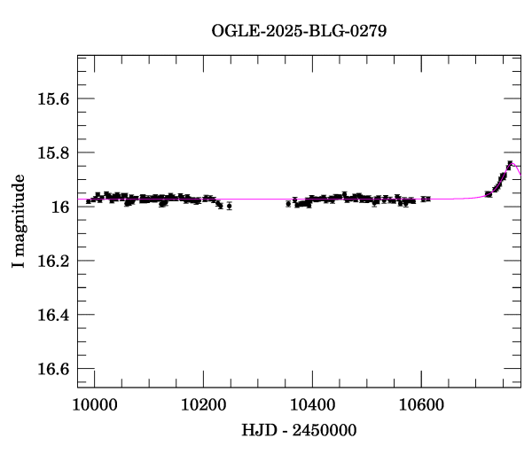 Light curve