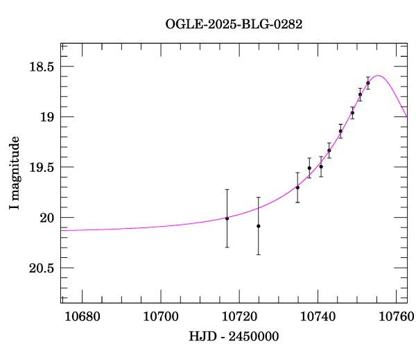 Event light curve