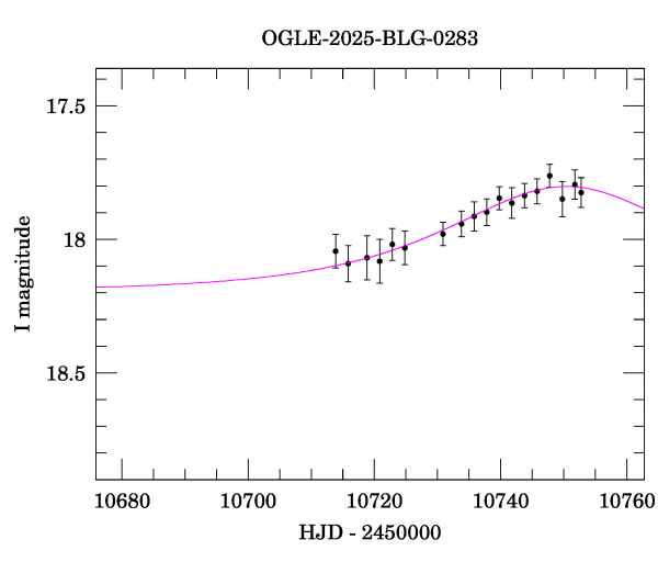 Event light curve