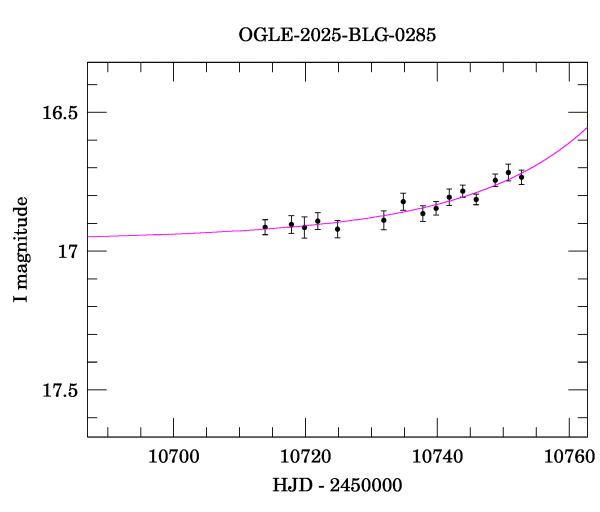 Event light curve