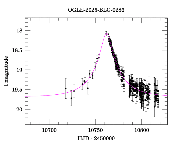 Event light curve