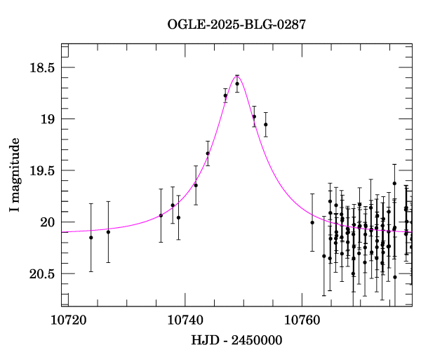 Event light curve