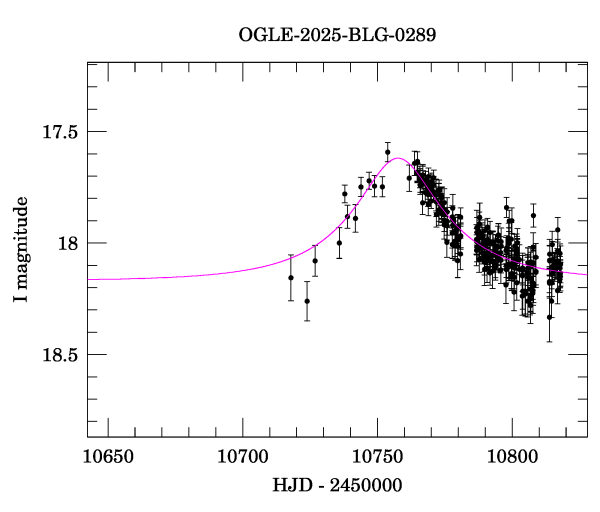 Event light curve