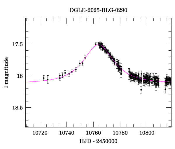 Event light curve