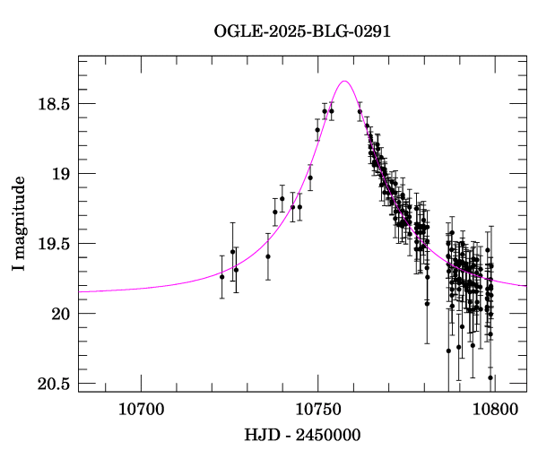 Event light curve