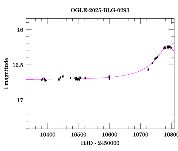 Event light curve