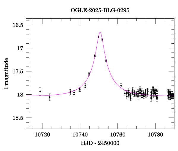 Event light curve
