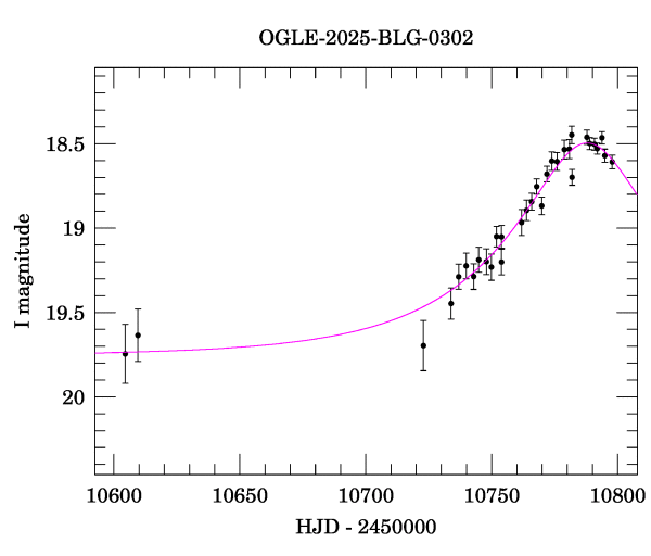 Event light curve